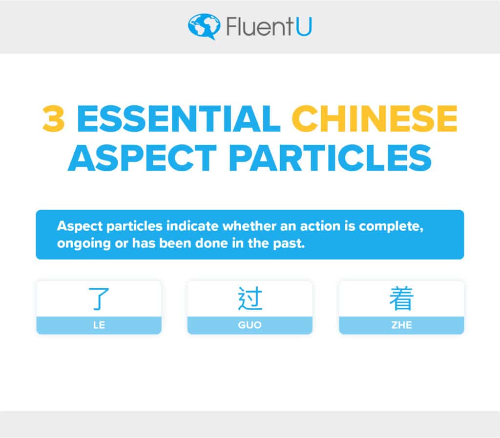 Chinese Particles What They Are and How to Use the Most Important Ones