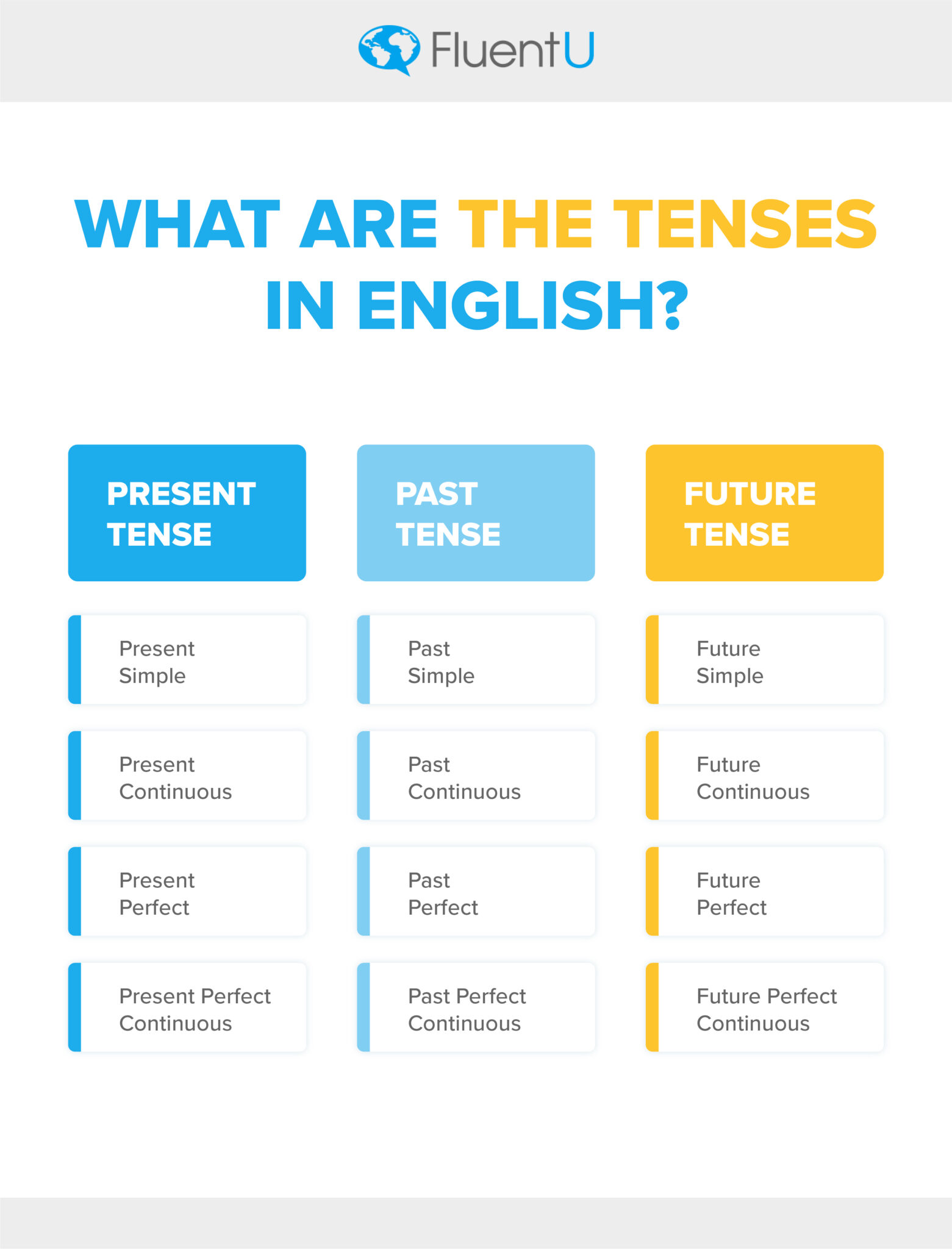 12-timeless-tenses-in-english-and-how-to-master-them-fluentu-english