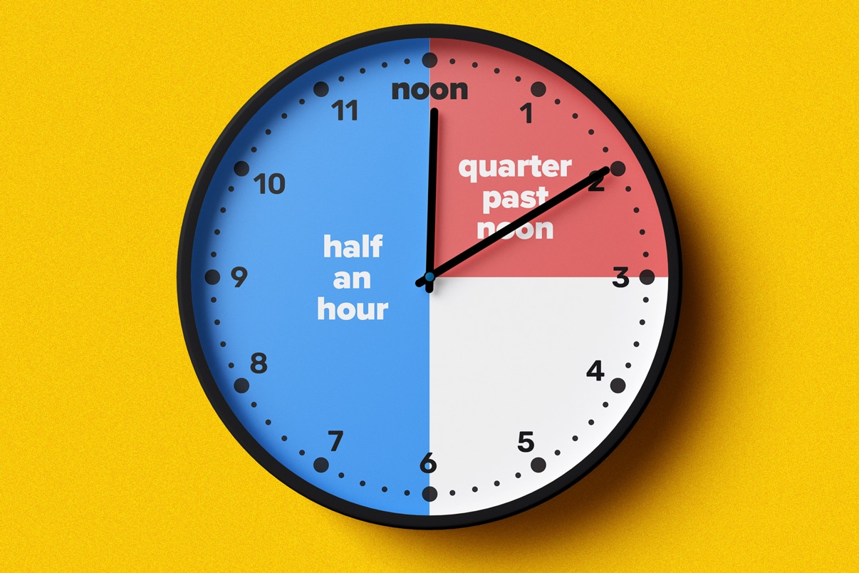 how to tell time in english
