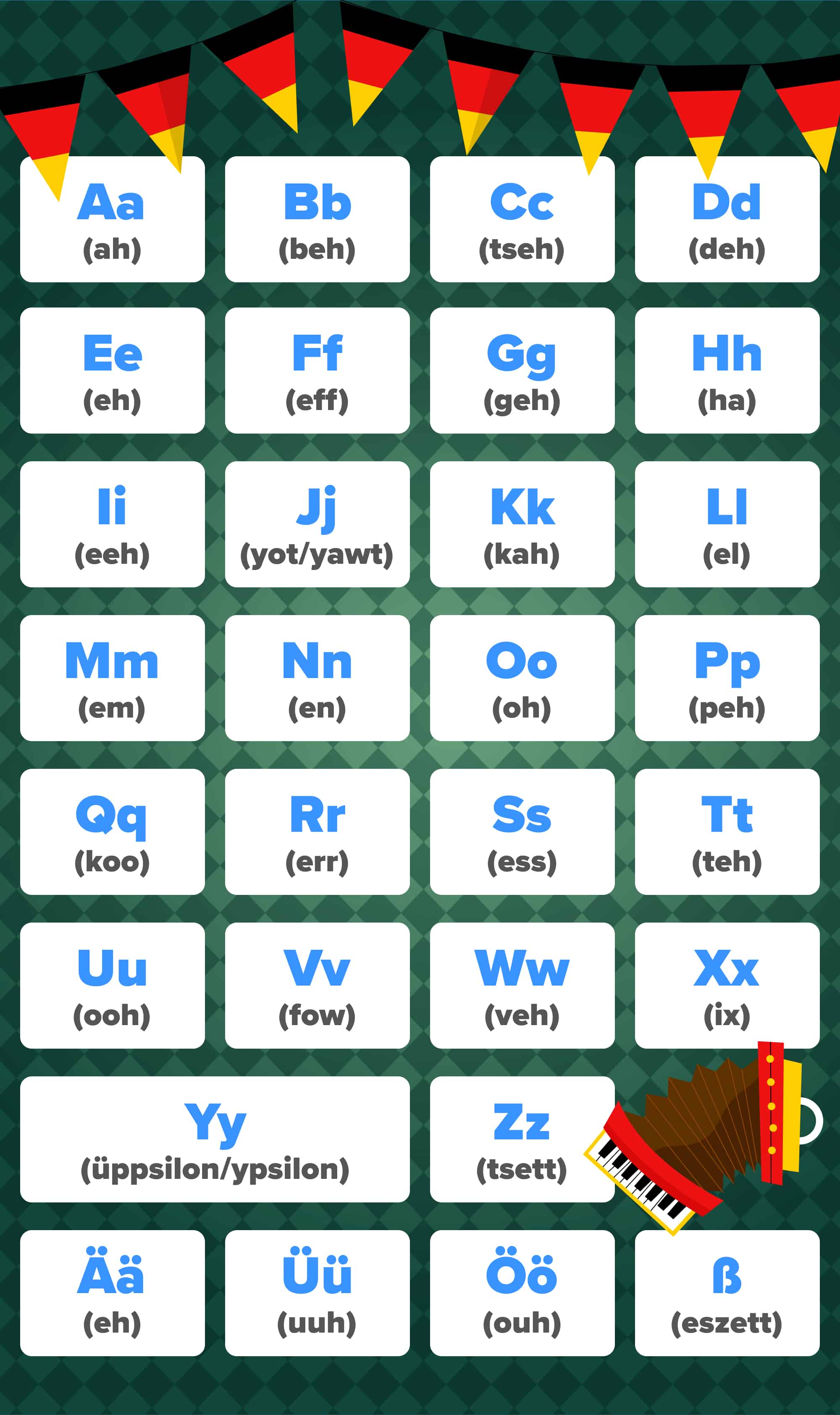 german-alphabet-infographic