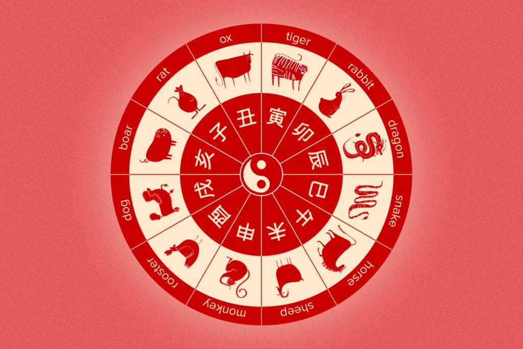 zodiac-signs-in-japanese
