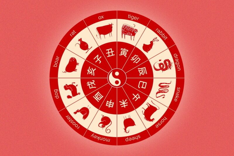 Zodiac Signs in Japanese: The 12 Animals and Their Characteristics ...
