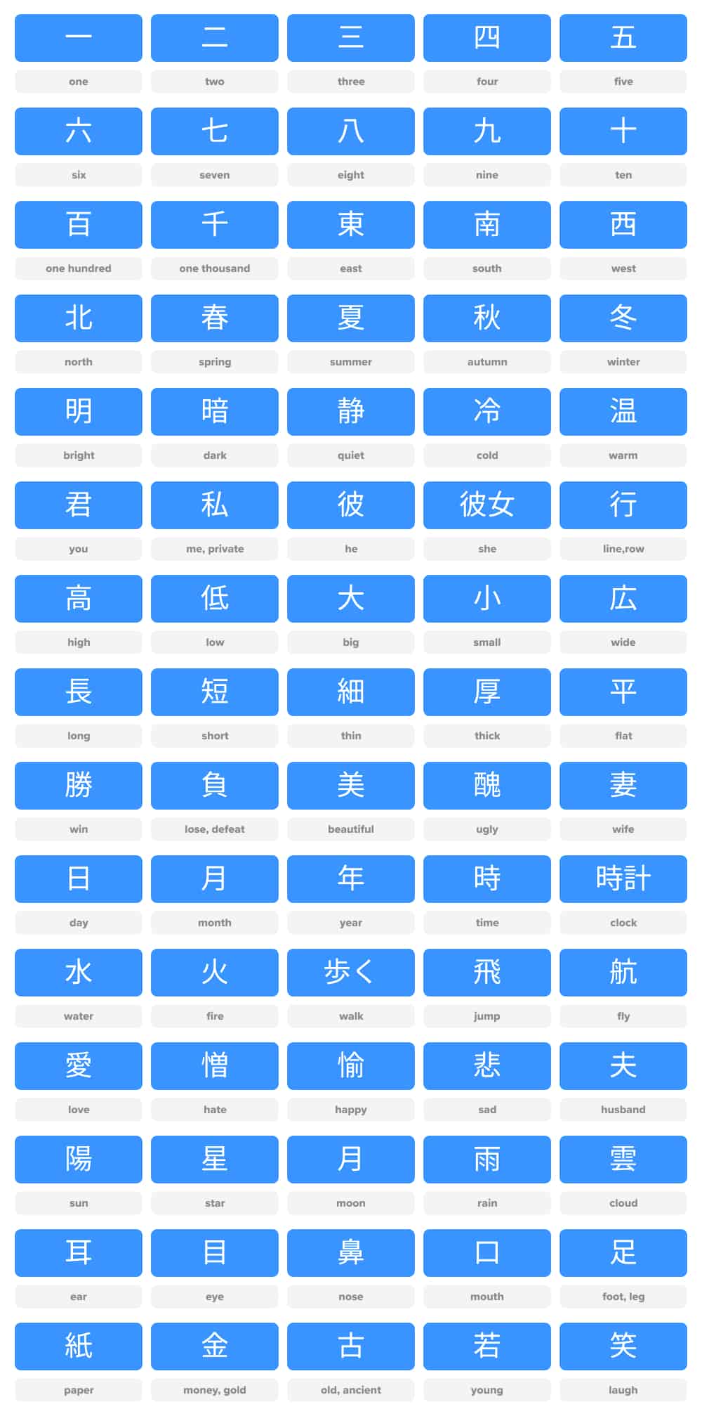 75-common-kanji