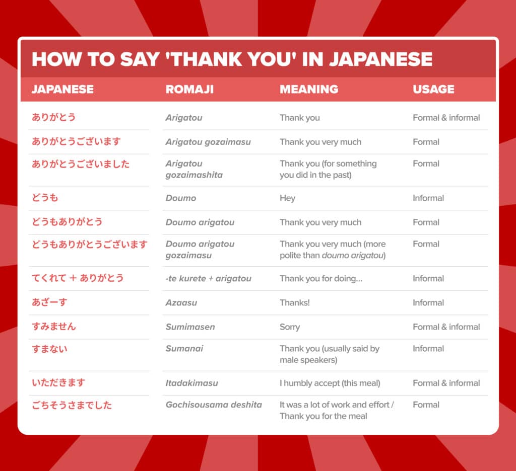 infographic-of-ways-to-say-thank-you-in-japanese
