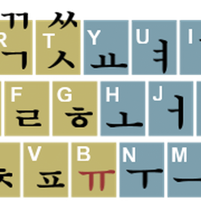 Hangul Home Row: Tips And Tools For Korean Typing Practice | Fluentu Korean