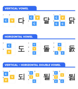 korean syllable structure
