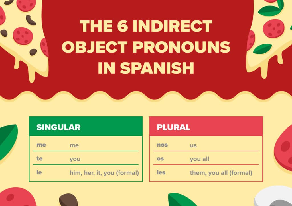 table-of-spanish-indirect-pronouns