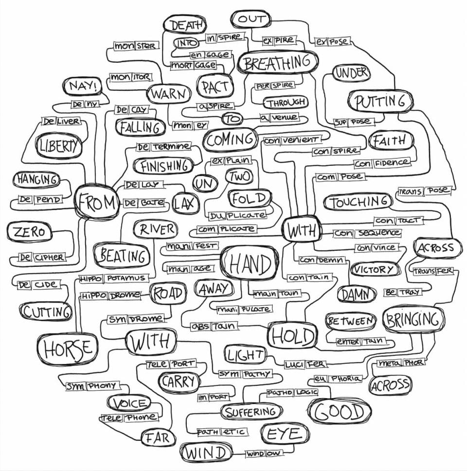 A mind map drawn by the Language Transfer founder as he wrote an audio course