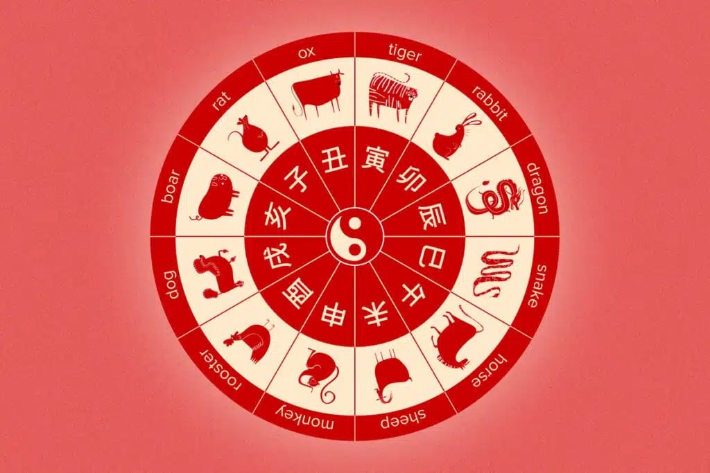 Korean Zodiac Animal Sign Meanings National Folk Museum Of Korea