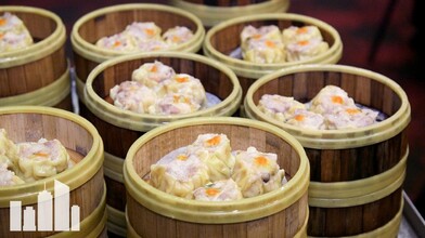 How to Eat Dim Sum