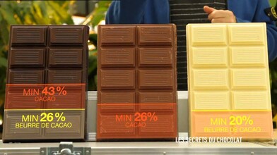 The Story and Science of Chocolate - Part 2 of 6
