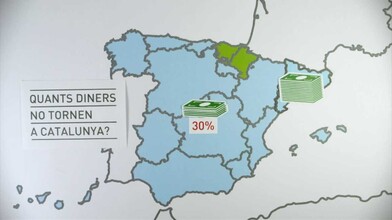 Catalonia's Independence from Spain: The GDP Argument 