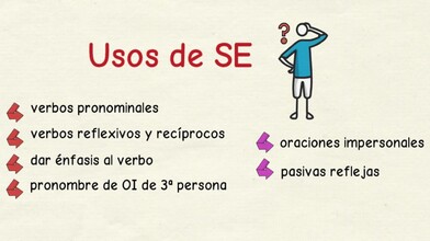 How to Use "Se" As a Reflexive Pronoun - Part 1 of 2